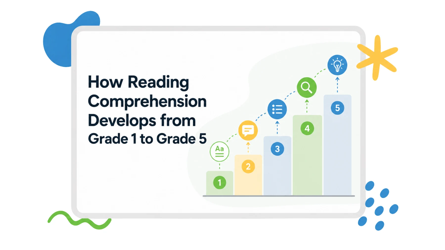 How Reading Comprehension Develops from Grade 1 to Grade 5