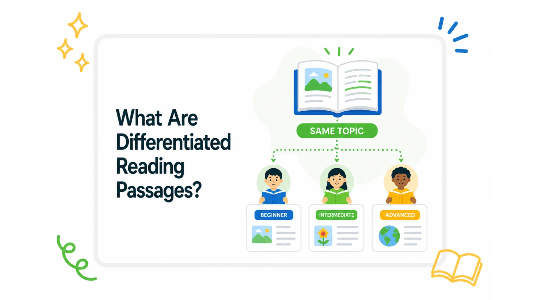 Reading Passage Differentiation: How to Use One Topic for Different Learners